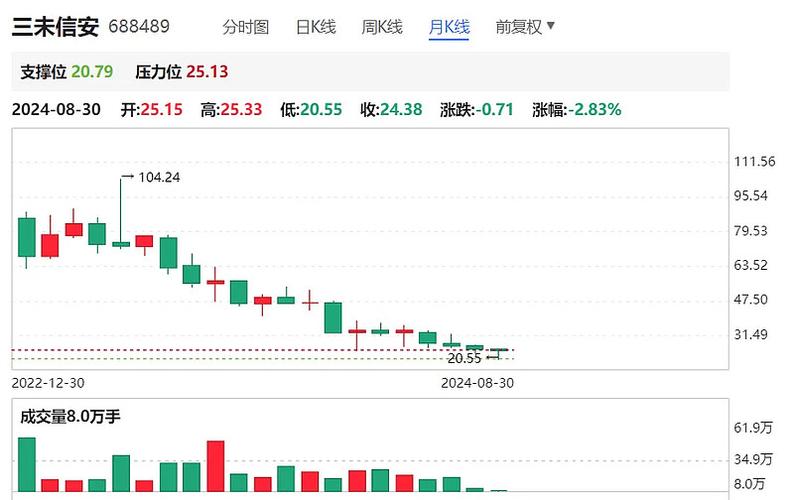301260股吧，301260股票